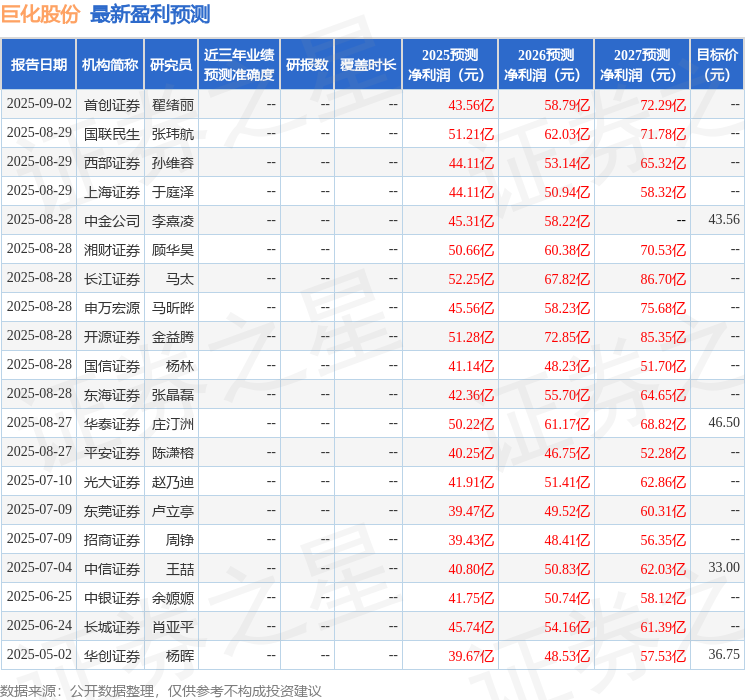 华金证券：给予巨化股份增持评级
